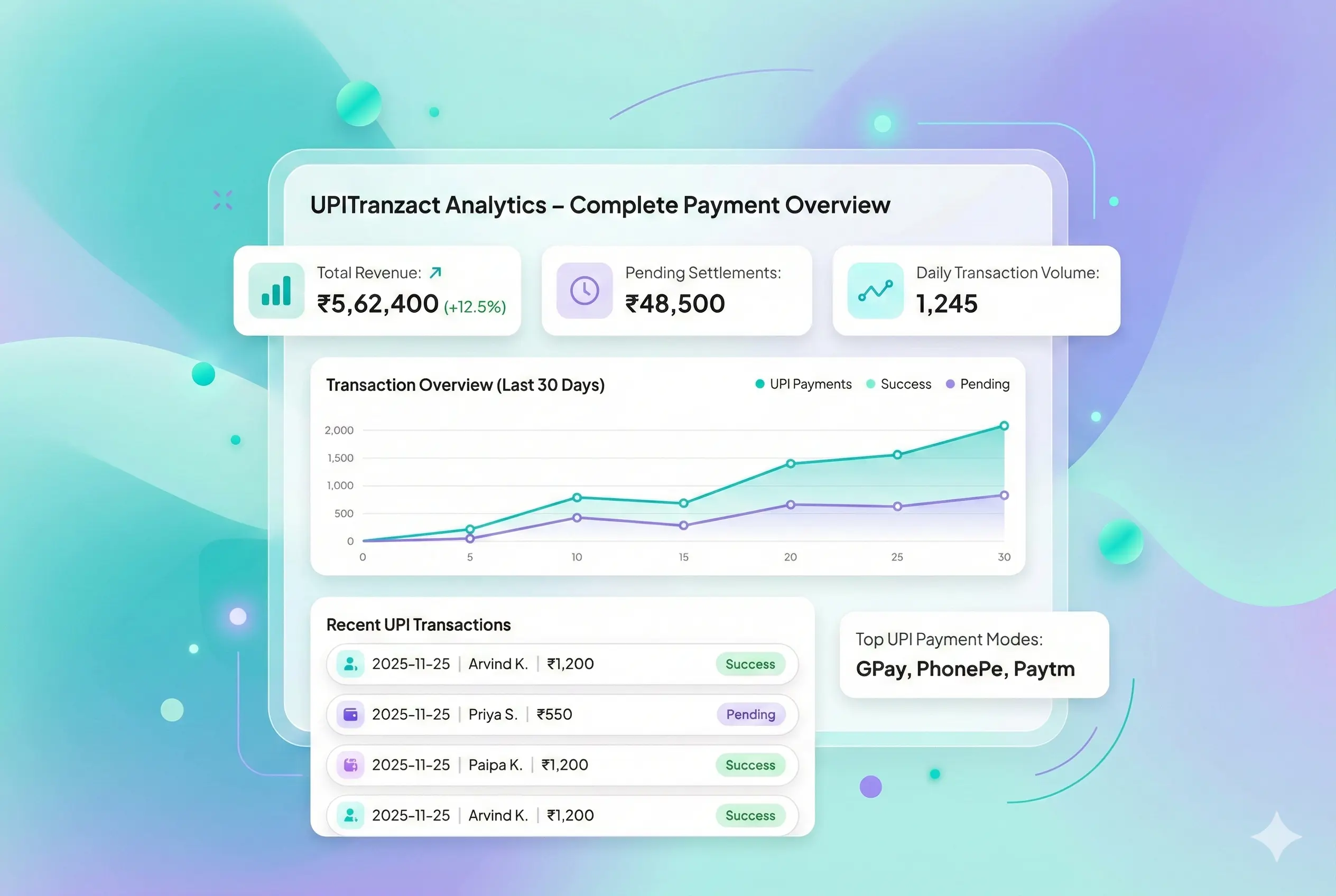 UPI dashboard interface